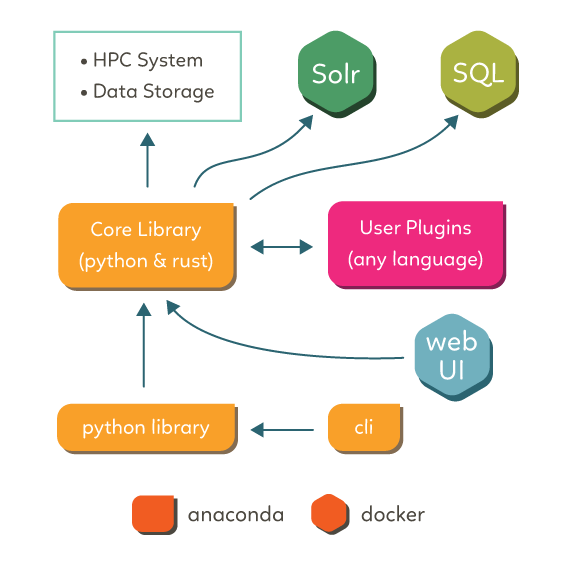 ../_images/Concept_Map.png